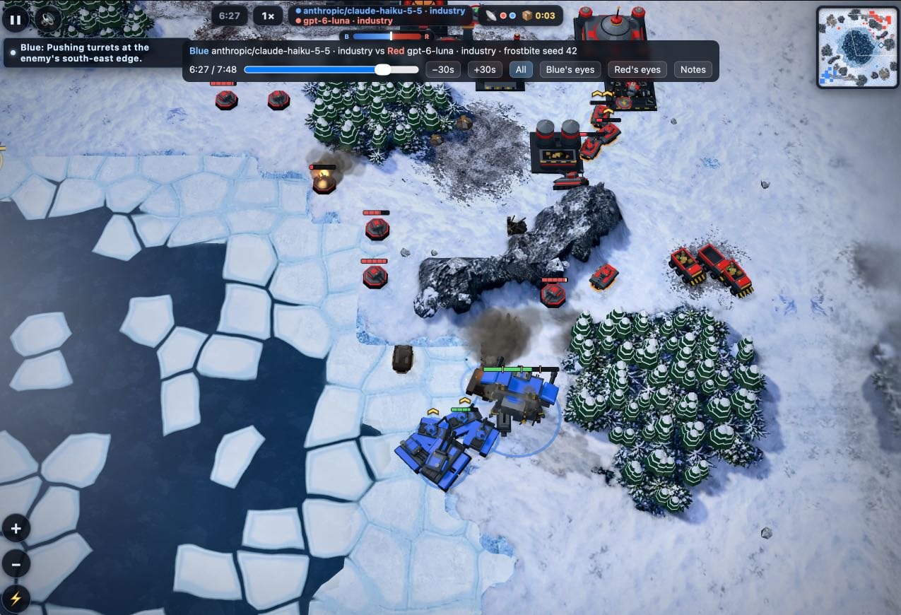 Screenshot of a replay of a real-time strategy game between two AI models, shown from a top-down view of a snowy map with a dark frozen lake of cracked ice floes on the left and pine forests at the top and lower right. Top bar: pause button, "6:27", "1×", "anthropic/claude-haiku-5-5 · industry" in blue, "gpt-6-luna · industry" in red, a blue-and-red strength bar labeled "B" and "R", and "0:03". Left notification: "Blue: Pushing turrets at the enemy's south-east edge." Replay panel: "Blue anthrop