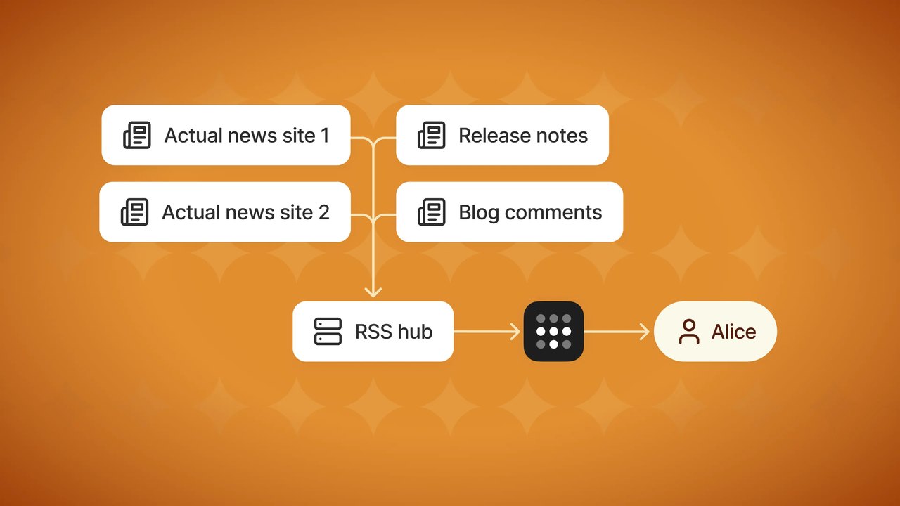 RSS hub aggregation flowchart illustrating how multiple news sources and content feeds (actual news sites, release notes, and blog comments) are consolidated through an RSS feed hub with filtering capabilities to deliver personalized content to users like Alice.