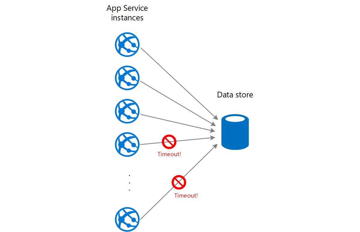 Diagram that shows several concurrent requests from instances of a web app overwhelming a service.
