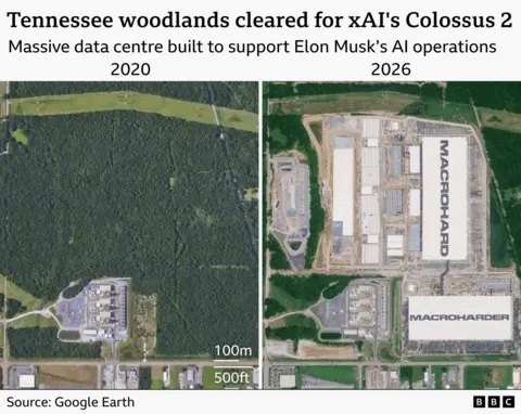 Side-by-side satellite images show woodland in Tennessee in 2020 and the same site in 2026 after large-scale development for SpaceXAI’s Colossus 2 data centre. The 2020 image shows dense forest surrounding a small industrial facility. The 2026 image shows most of the woodland cleared and replaced by a vast industrial complex with multiple large buildings labelled "MACROHARD" and "MACROHARDER".