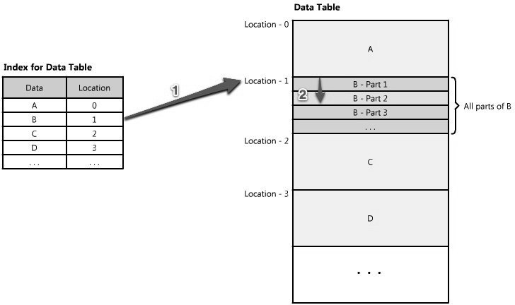 Figure 1.16: Indexes