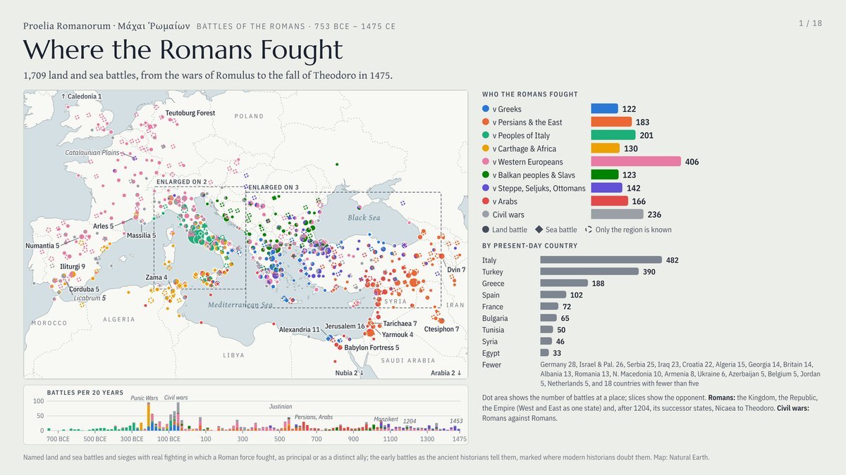 Where the Romans Fought: Battles of the Romans, 753 BCE – 1475 CE